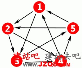 ���齫��ı�Ӯ��Ƶ����ž�����20�������仯��������2���� ��Χ��5����...